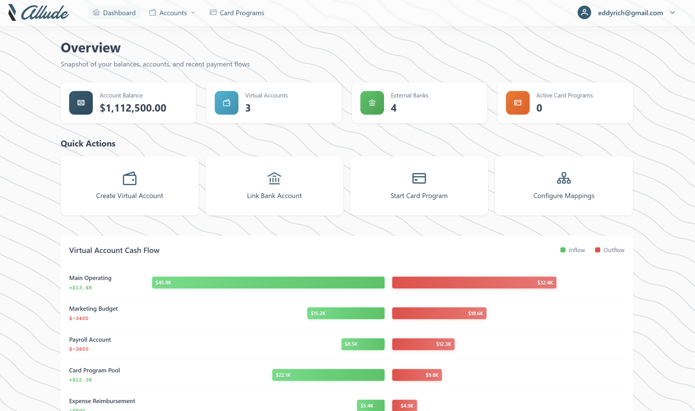 Software dashboard showing sustainability metrics including energy use, emissions trend, and goal progress
